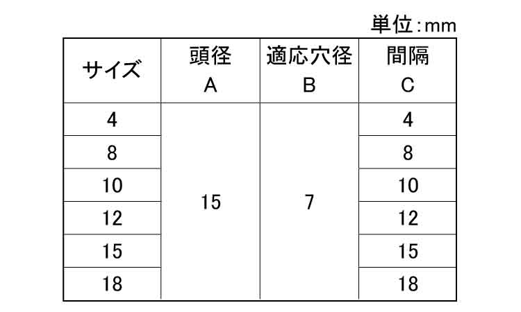 ＰＥ　プラネジ規格