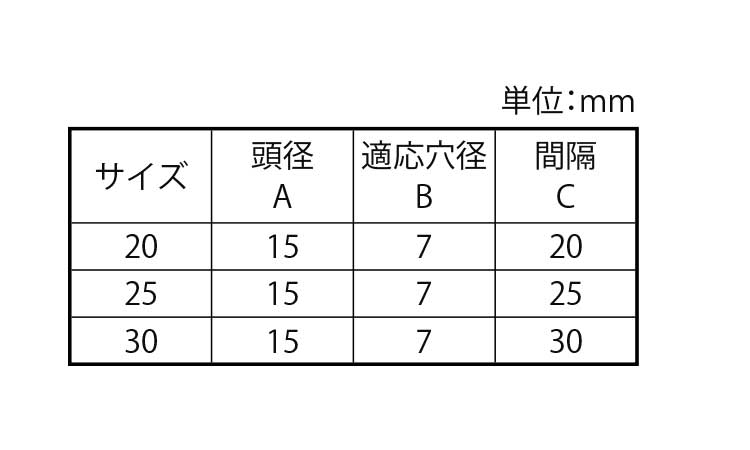 ＴＰ　プラネジ規格