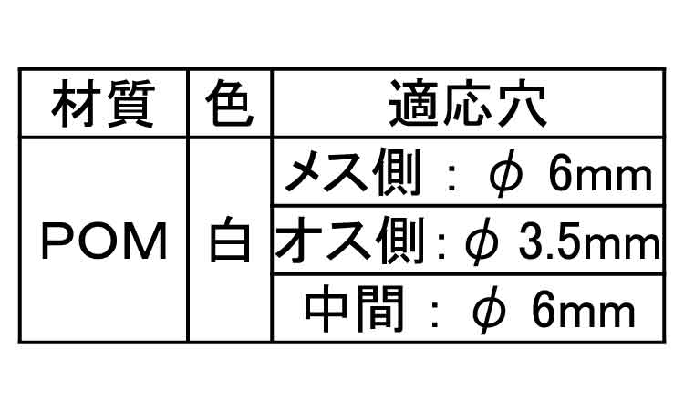 スナップロックテープ用規格