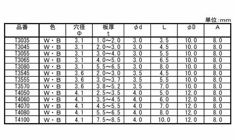 ナイロン　スナップリベット（Ｔ白規格