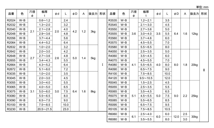 ナイロン　スナップリベット（白規格