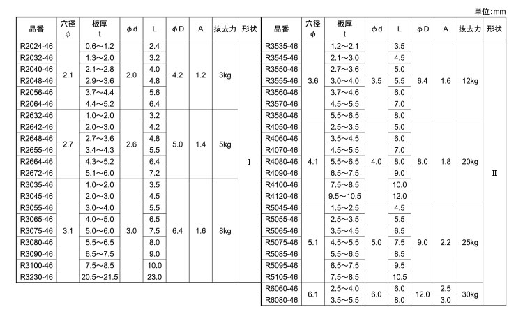 ナイロン　スナップリベット（耐熱規格