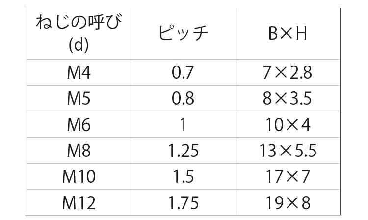 エンビ　六角ボルト（ケミス規格