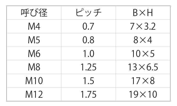 エンビ　六角ナット（ケミス規格