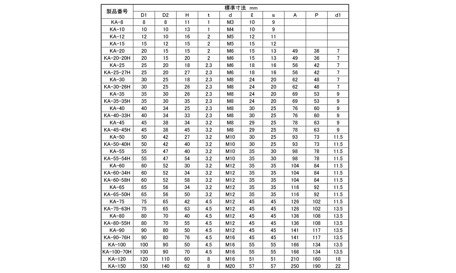 丸形防振ゴム（ＫＡ形ＮＴ・Ｗ各２規格