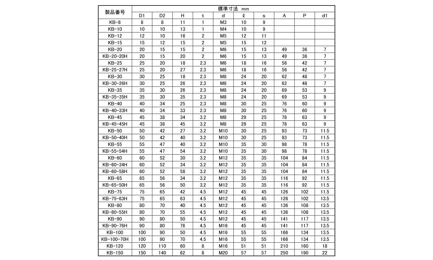 丸形防振ゴム（ＫＢ形ＮＴ・Ｗ各１規格