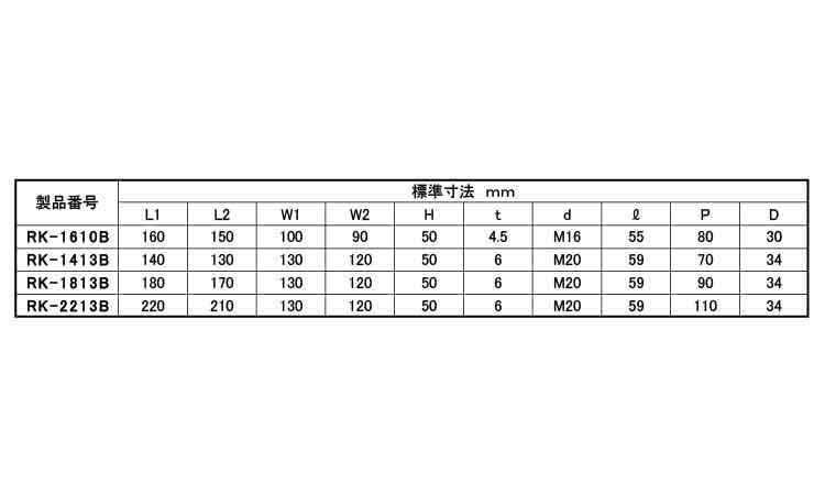 角形防振ゴム（ＲＫ１ボルト・Ｂ形規格