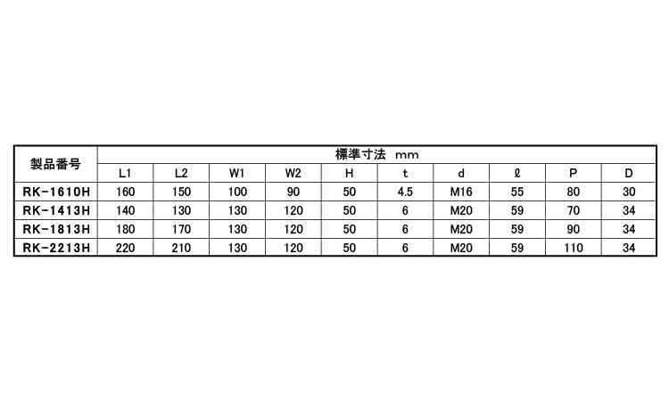 角形防振ゴム（ＲＫ（貫通穴・Ｈ形規格