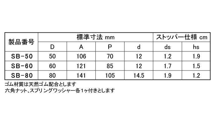 耐震ストッパー付き防振ゴム　ＳＢ規格