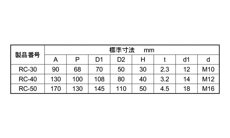 カップマウント（ＲＣ規格