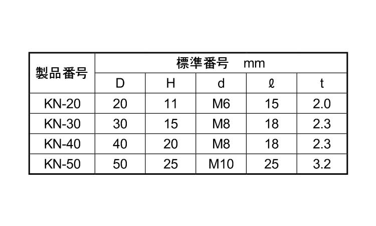 フートマウント（ＫＮ規格