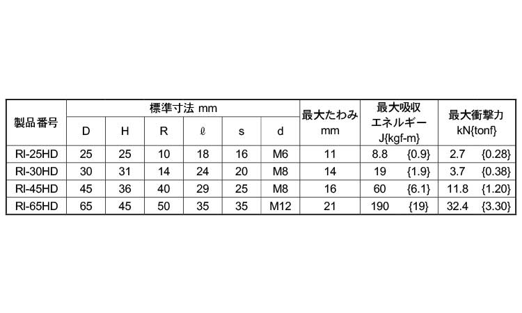ストッパー（ＲＩ－ＨＤ高減衰ゴム規格
