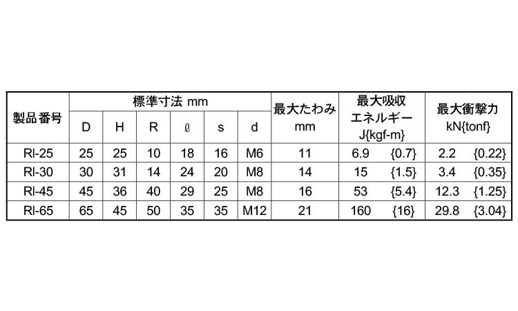 ストッパー（ＲＩ（天然ゴム規格