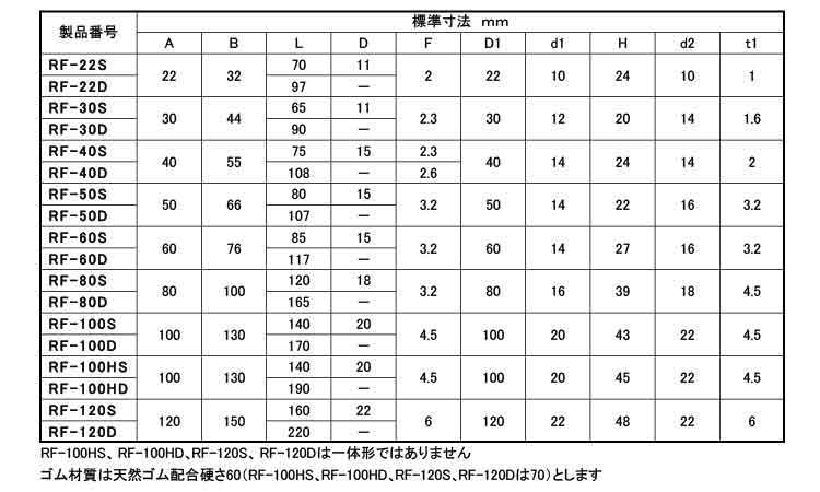 吊形防振ゴム（ＲＦ規格