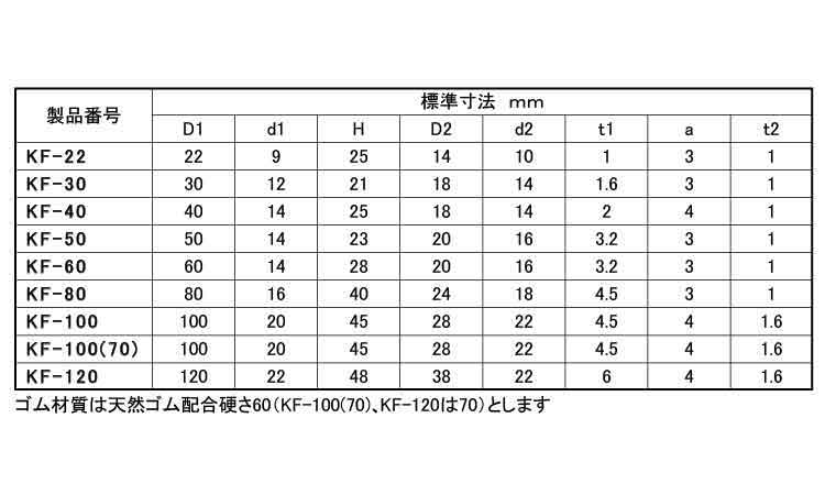 吊形防振ゴム（ＫＦ規格