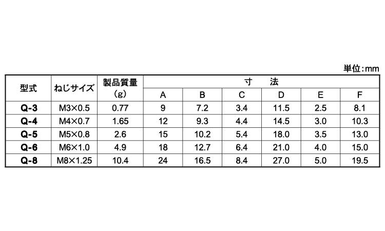 クワイタイト　防振ゴム　Ｑ型規格