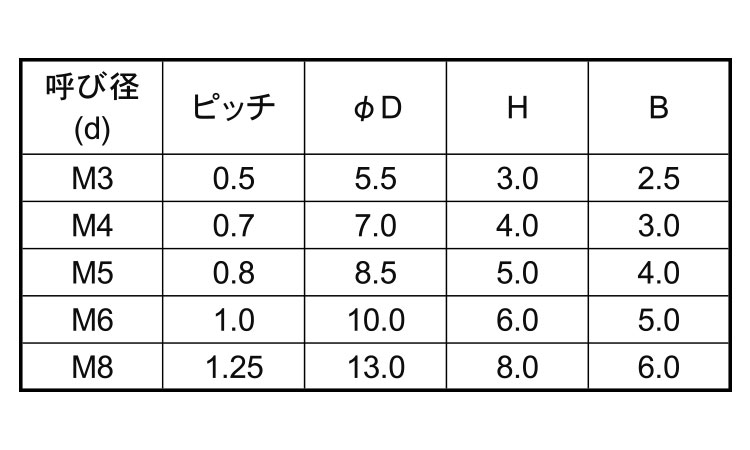 ポリカ　ＣＡＰ規格