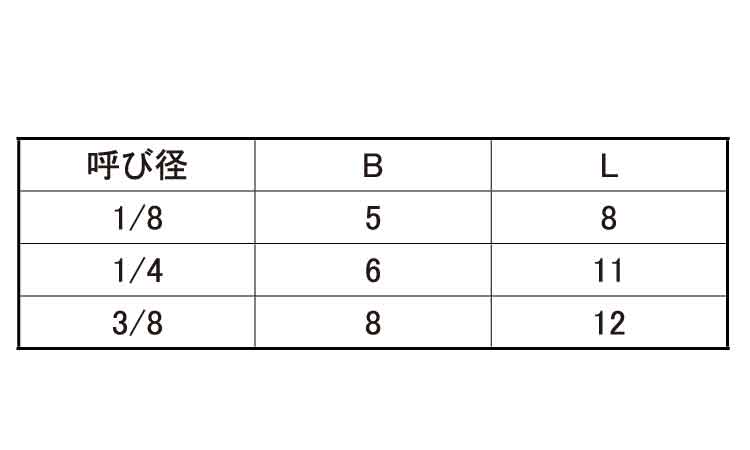 ピーク　テーパープラグ規格