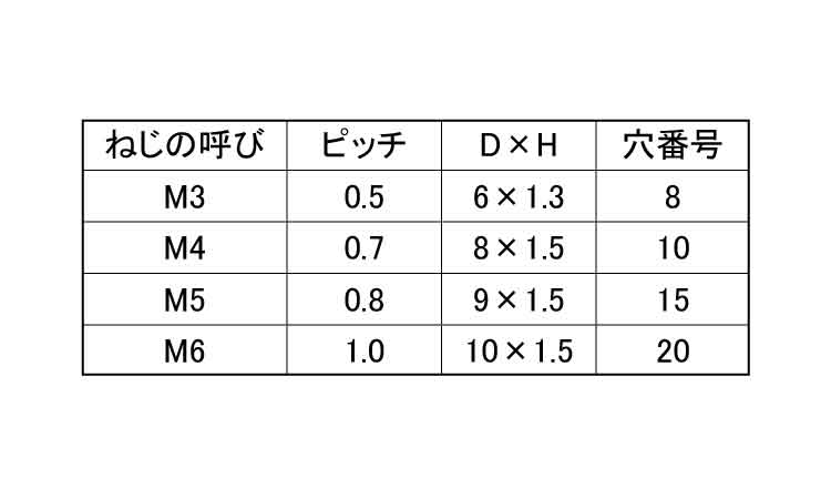 ピーク　ＴＲＸ極低頭ＣＡＰ規格