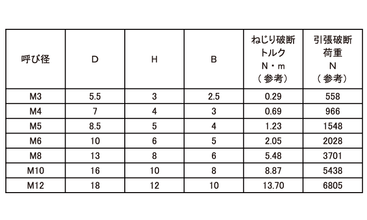 ＰＰＳ　ＣＡＰ規格