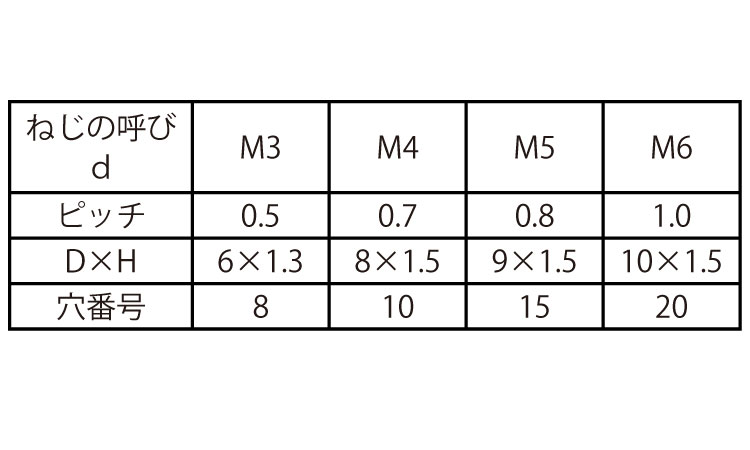 ＰＰＳ　ＴＲＸ極低頭ＣＡＰ規格