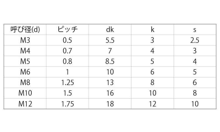 ＰＶＤＦ　キャップボルト規格