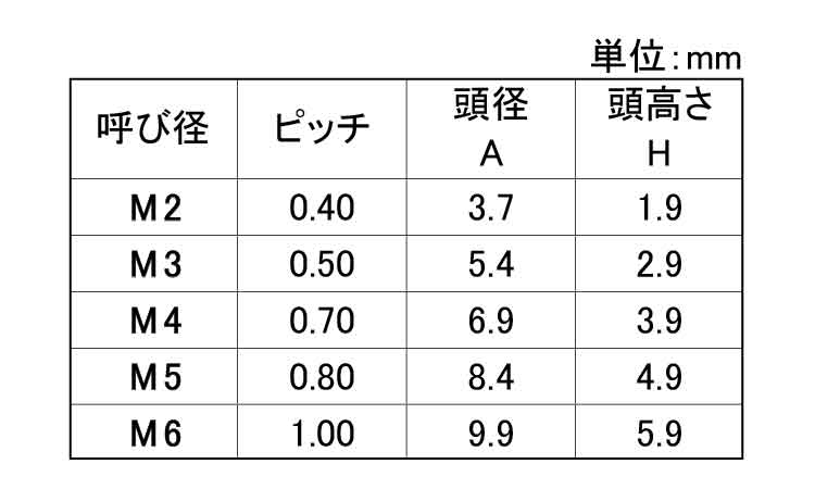 ジルコニア　セラミックＣＡＰ規格
