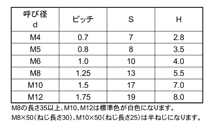 ポリカ　六角ボルト規格