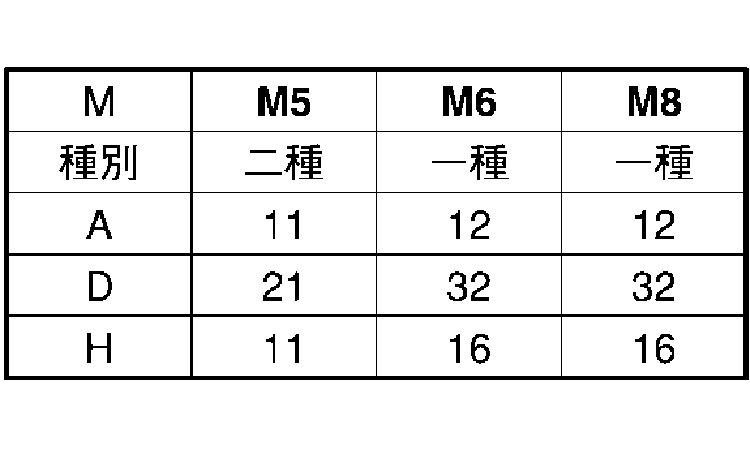 ポリアセ　蝶ボルト規格