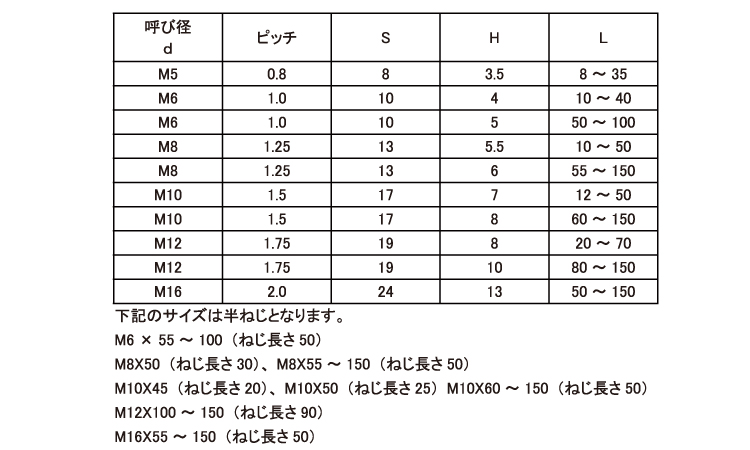 レニー　六角ボルト規格