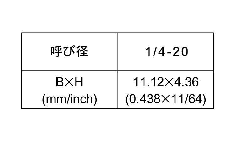 ピーク　六角ボルト（ＵＮＣ規格