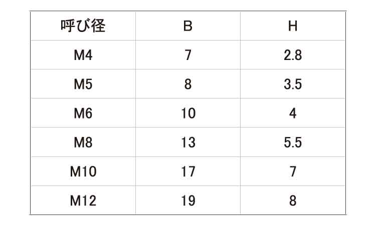 ＰＰＳ　六角ボルト規格