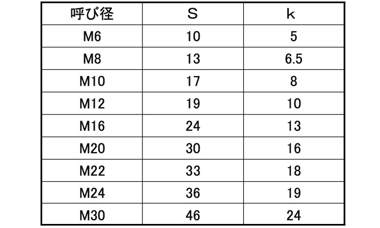 ＦＲＰ（ＧＥ　六角ボルト規格