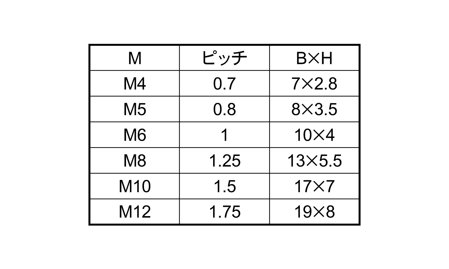 ＰＶＤＦ　六角ボルト規格