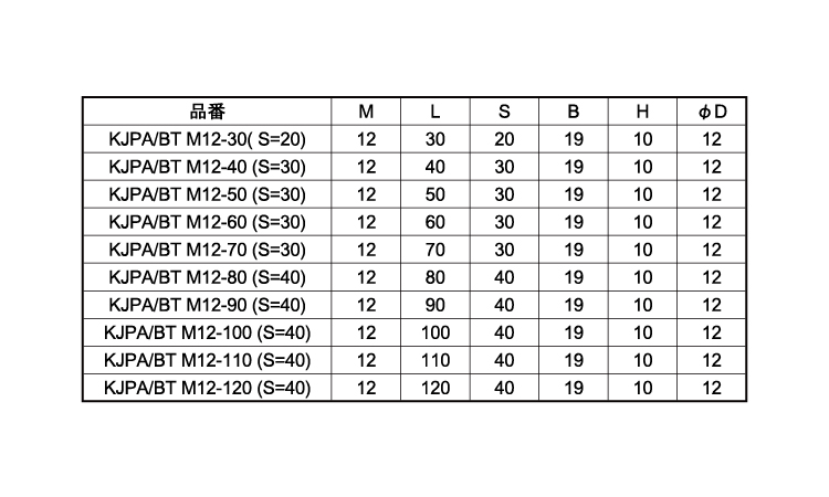 ＫＹＯＵＪＩＮ　六角ボルト規格