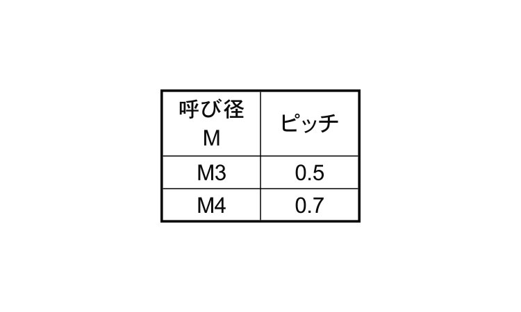 ポリカ　ローレットねじ規格