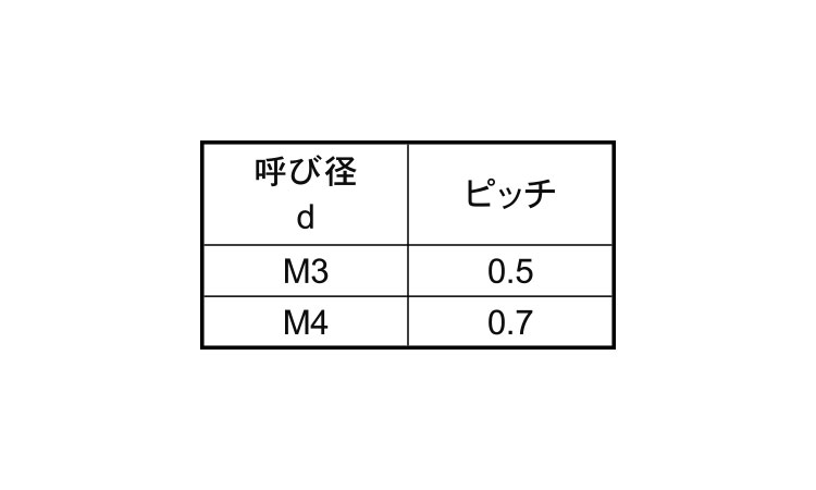 ポリカ埋込みローレットねじステン規格