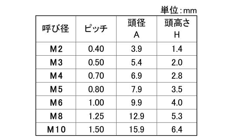 アルミナ　セラミック　六角ボルト規格