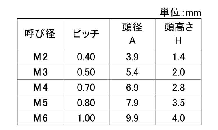 ジルコニア　セラミック六角ボルト規格