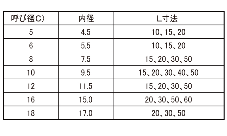 丸先カバー規格