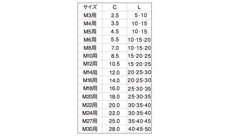 ねじ先カバー規格