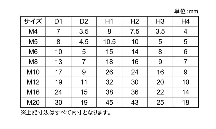 ナットカバー規格