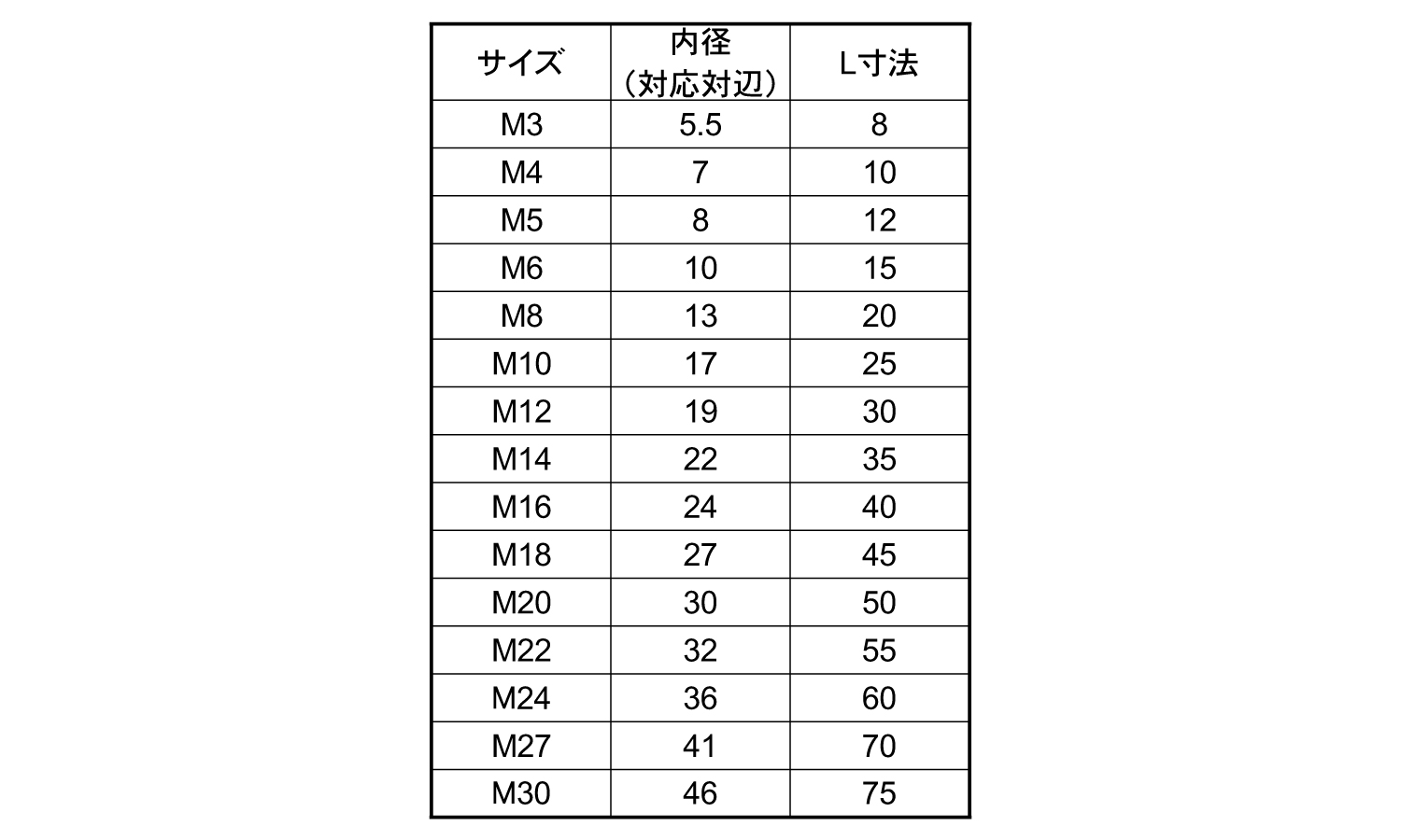 ダブルナットカバー（丸先規格