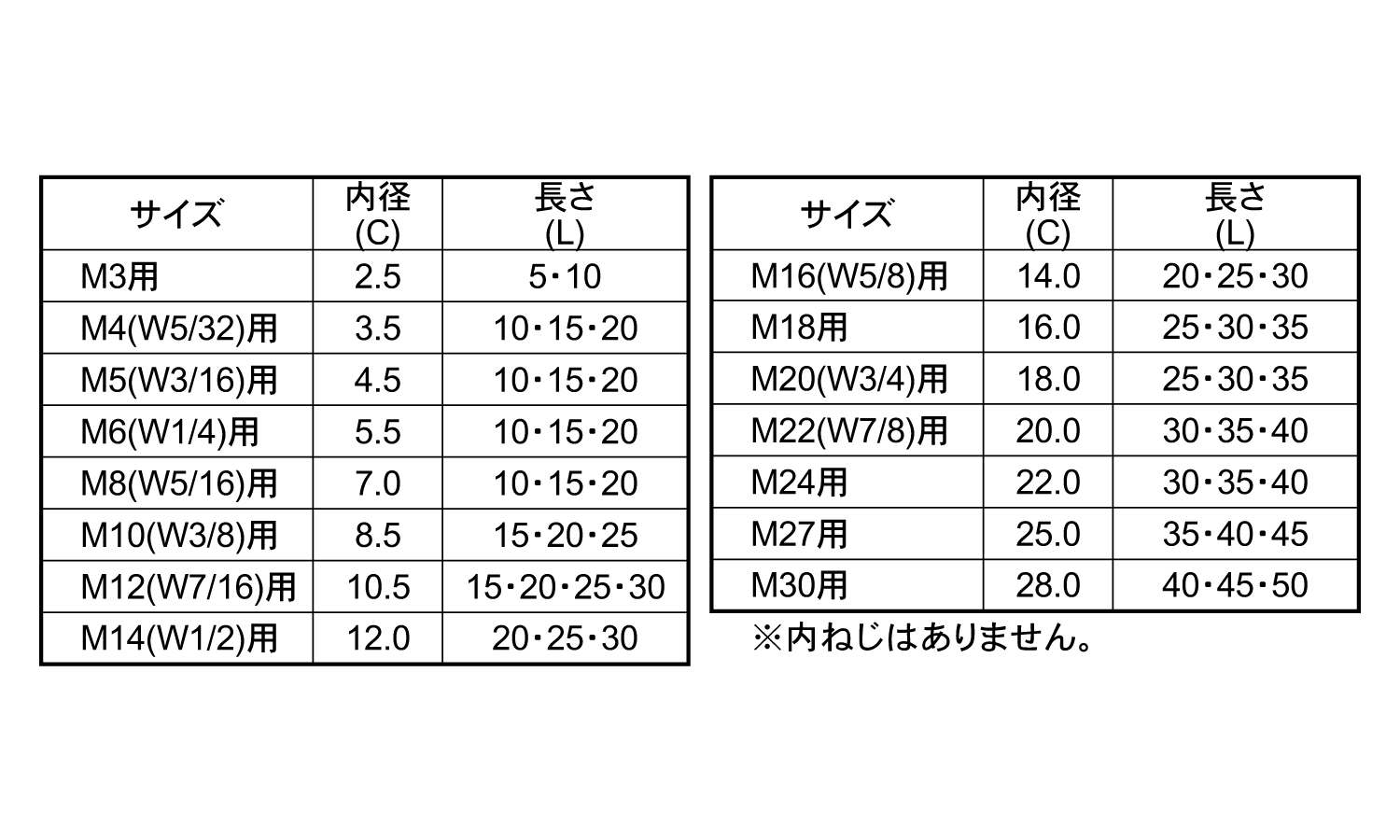 ねじ先カバー（ＲＯＨＳ２対応規格