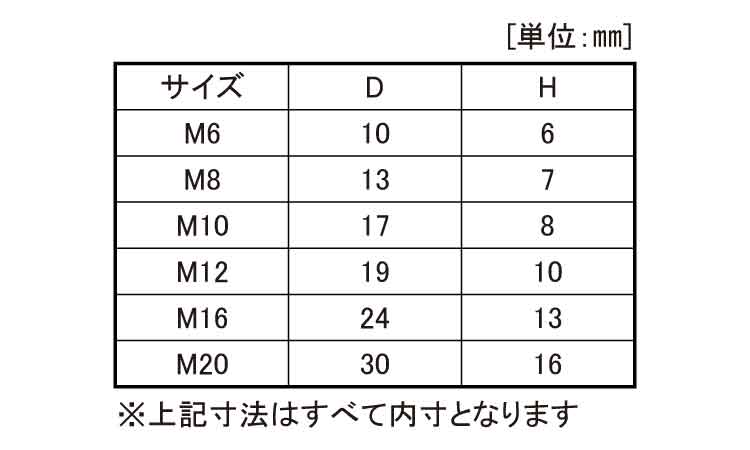 ボルトカバー（ＲＯＨＳ２対応規格