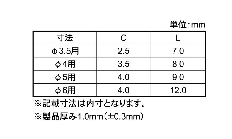 ドリルビス刃先カバー（ＲＯＨＳ２規格