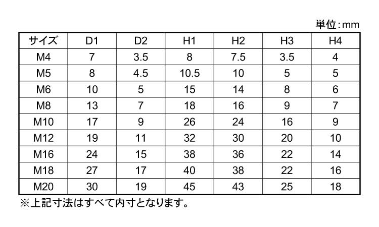 ナットカバー（ＲＯＨＳ２対応規格