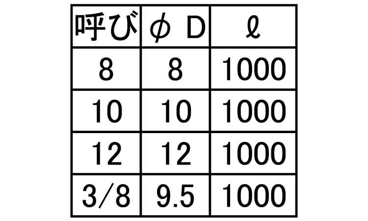 ＰＯＭ　エンプラ寸切規格