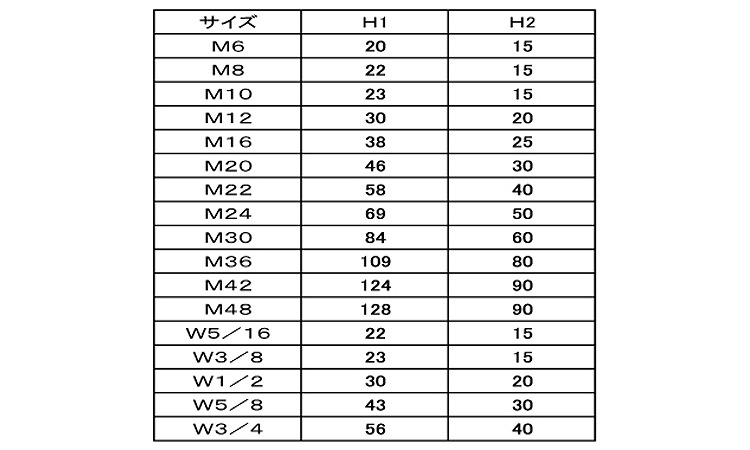 ナットカバー（内ねじ付シングルＮ規格