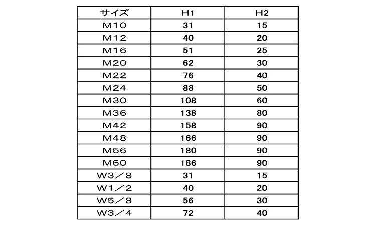 ダブルナットカバー（内ねじ付規格